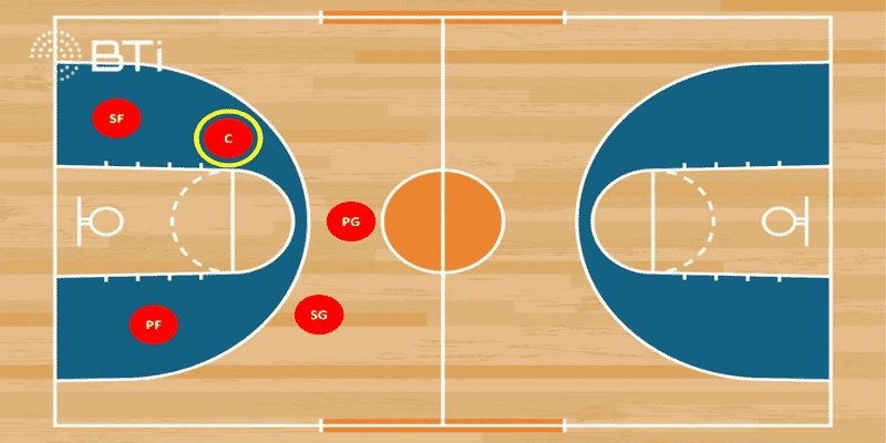 Tổng quan các vị trí trong bóng rổ